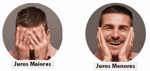 REDUÇÃO NA TAXA DE JUROS