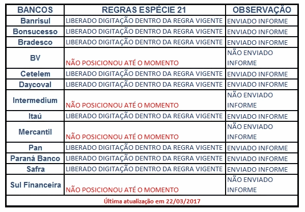Pensão por Morte Previdenciária