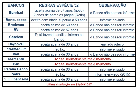 política de Crédito espécie 32