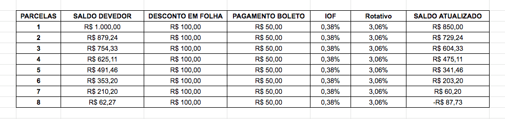 pagamento do cartão de crédito consignado para pensionistas
